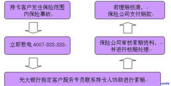 光大信用卡停息挂账流程图最新发布