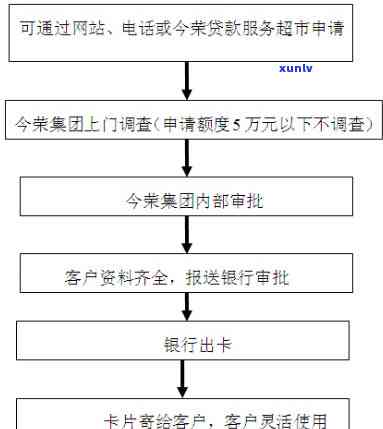 光大信用卡停息挂账流程图最新发布