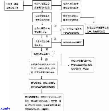 光大信用卡停息挂账流程图最新发布