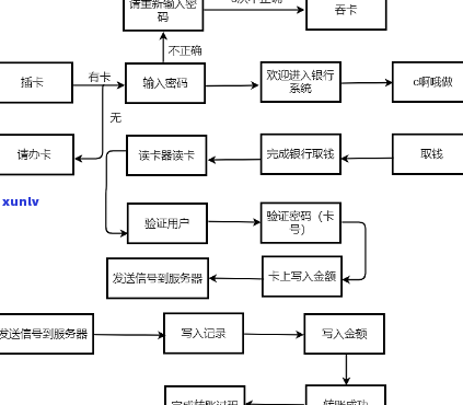 光大信用卡停息挂账流程图最新发布