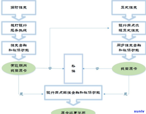 信用卡逾期债务追还规定最新：2020年标准与规定概览