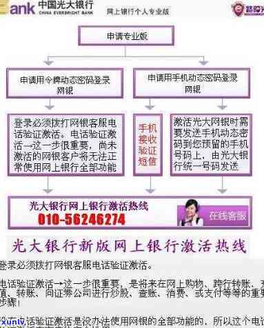 光大信用卡停息挂账流程图-光大信用卡停息挂账流程图片