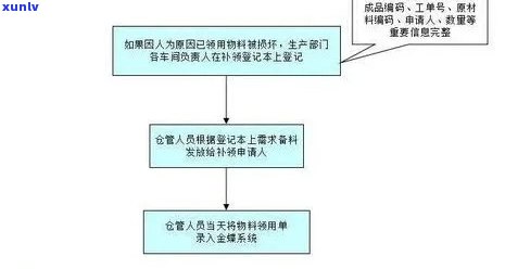 借呗逾期相关追诉流程图表，清晰熟悉借呗逾期追诉流程：图表详解