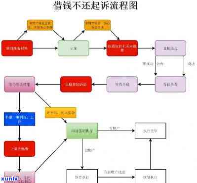 借呗逾期相关追诉流程图-借呗逾期相关追诉流程图片