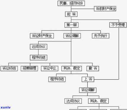 借呗逾期相关追诉流程图-借呗逾期相关追诉流程图片