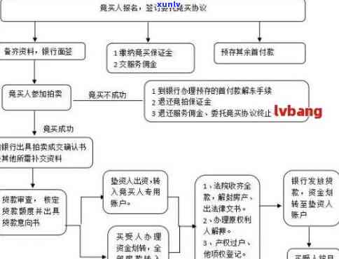 借呗逾期相关追诉流程图-借呗逾期相关追诉流程图片