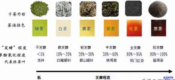 茶叶按颜色可以分为六大茶类，探索茶叶的世界：按颜色分类的六大茶类