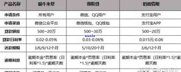 借呗逾期期还款流程图最新规定与消息全览