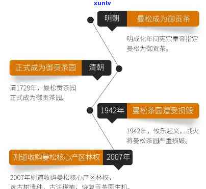 曼松贡茶念版编号-曼松贡茶念版编号是什么