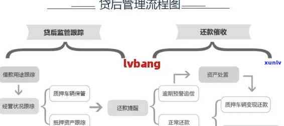 网商贷催款流程图-网商贷催款流程图片