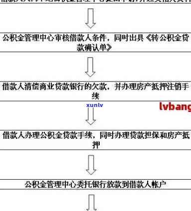 网商贷催款流程图-网商贷催款流程图片