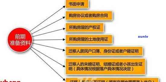 网商贷催款流程图-网商贷催款流程图片