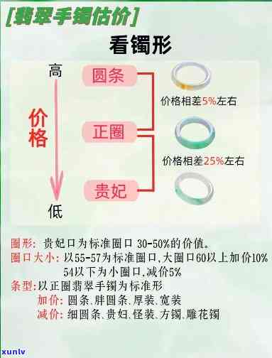 翡翠怎么打价，翡翠价格评估全攻略：从基础知识到实战技巧