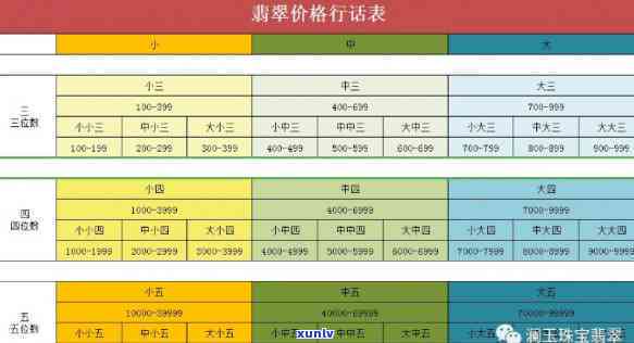 翡翠怎么打价，翡翠价格评估全攻略：从基础知识到实战技巧