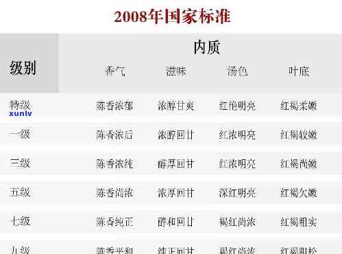 老班章分类详解：种类、级别全面解析