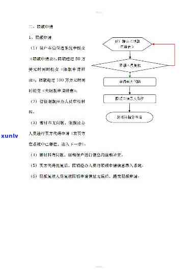 中信银行催款流程图最新发布：及最新消息