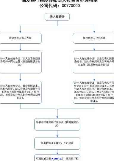 中信银行催款流程图最新发布：及最新消息