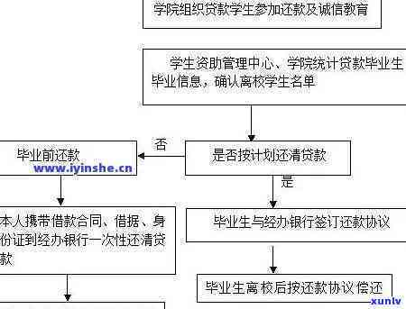 中信银行催款流程图-中信银行催款流程图片