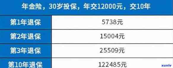 交通银行保险退保多久到账？快来看看具体时间！