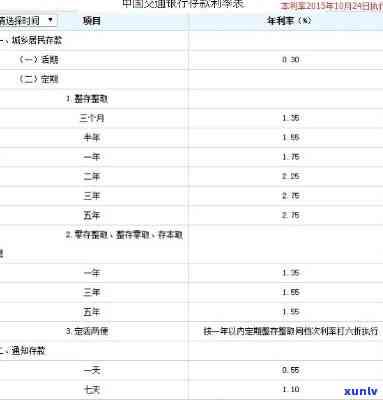 交通银行更低还款利息怎么退-交通银行更低还款利息怎么退回来