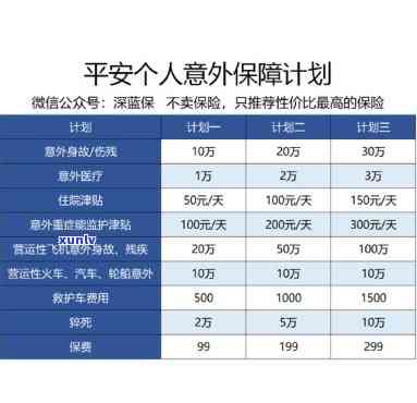 平安普贷款意外险怎么退-平安普贷款意外险怎么退保