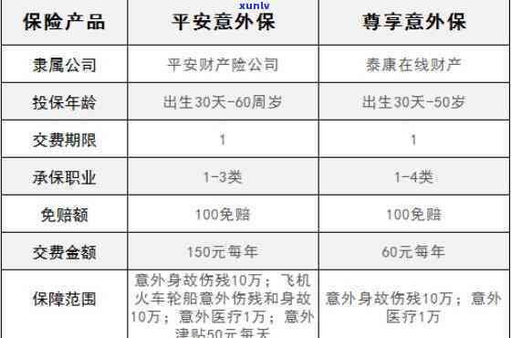 平安普贷款意外险怎么退-平安普贷款意外险怎么退保