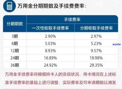 浦发万用金退手续费及息流程全攻略