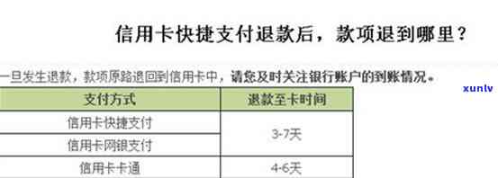 无意中办了信用卡要怎么退钱？详解退款流程及留意事