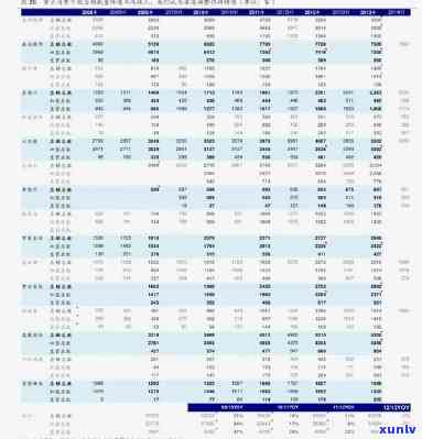 信用卡逾期费用攻略：如何避免不必要的开支