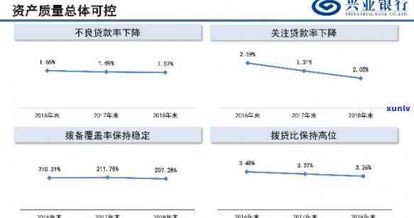 兴业银行全权委托业务：投资策略与起点金额