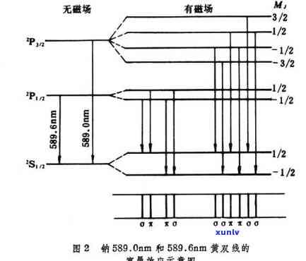 塞曼效应及其π成分：深入了解其含义与原理