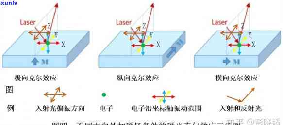 塞曼效应及其π成分：深入了解其含义与原理