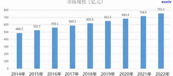 深度解析：翡翠行业前景展望与发展趋势