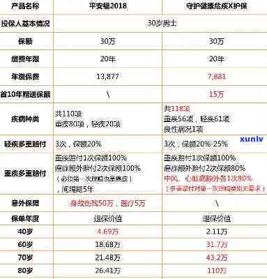 平安普钱还了为什么说没还完-平安普钱还了为什么说没还完呢