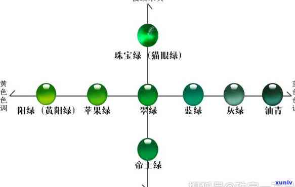 天然翡翠颜色，探索大自然的奇妙：了解天然翡翠颜色的魅力