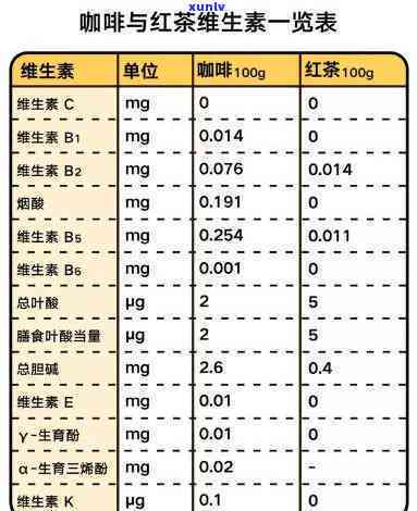 红茶里有维生素C吗-红茶里有维生素c吗百度百科