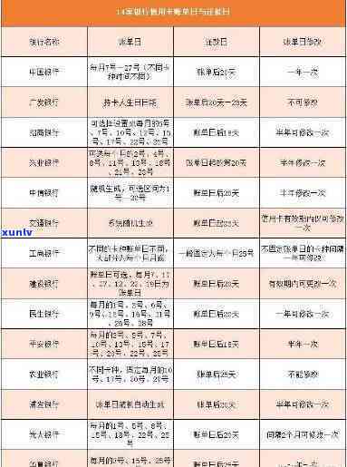 信用卡欠款未还完的结果及解决  