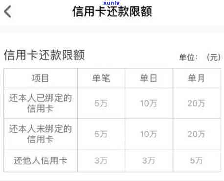 信用卡采用年限到期后没还完怎么办，信用卡采用年限到期未还清？这样解决！