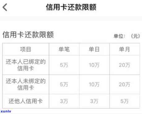 信用卡使用年限到期后没还完-信用卡使用年限到期后没还完会怎么样