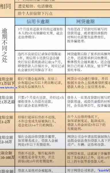 信用卡逾期找法务多长时间能办完-信用卡逾期找法务多长时间能办完手续