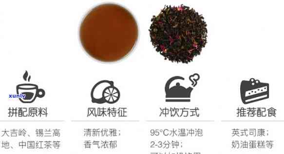 英国红茶用多少度的水最合适？请给出详细回答