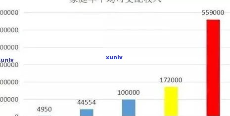 探究00后负债几十万的人数：普遍现象还是个别案例？