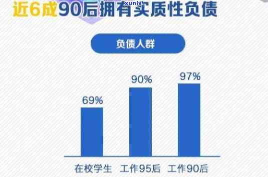 00后负债人数：探究年轻一代的财务状况