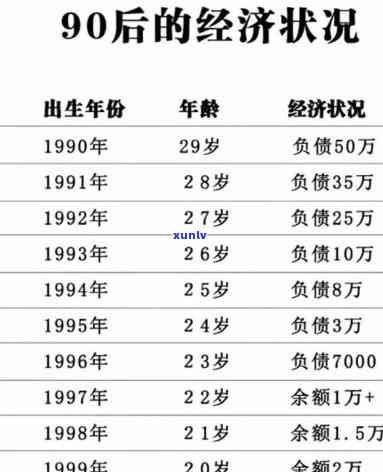 00后负债几十万-00后负债几十万怎么办