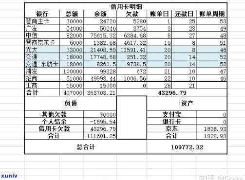 18岁负债一万是不是正常？探讨其在知乎上的观点及起因