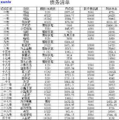 18岁负债一万-18岁负债一万正常吗