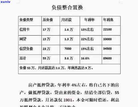 17岁负债20万-17岁负债20万正常吗