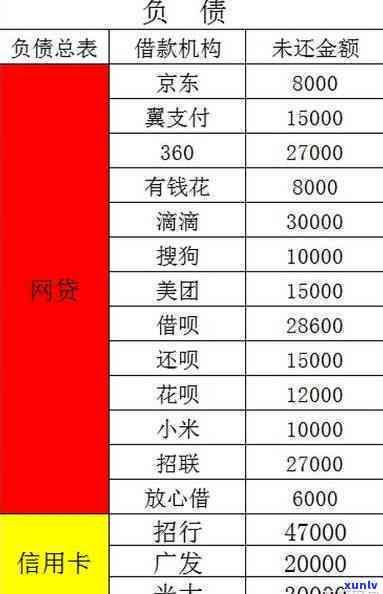 15张信用卡欠80万-14张信用卡欠款87万元