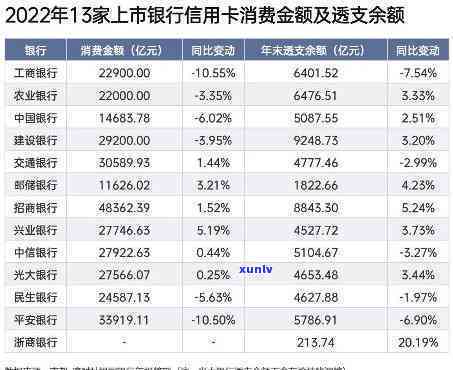 '10家银行信用卡欠22万，该怎样解决？'