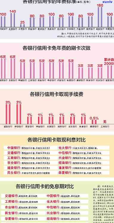 '10家银行信用卡欠22万，该怎样解决？'